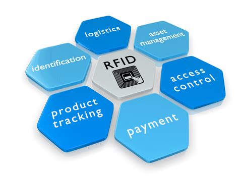 rfid system consulation|rfid solution company.